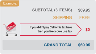 Generally, if the item would have been taxable if purchased from a California retailer, it is subject to use tax.