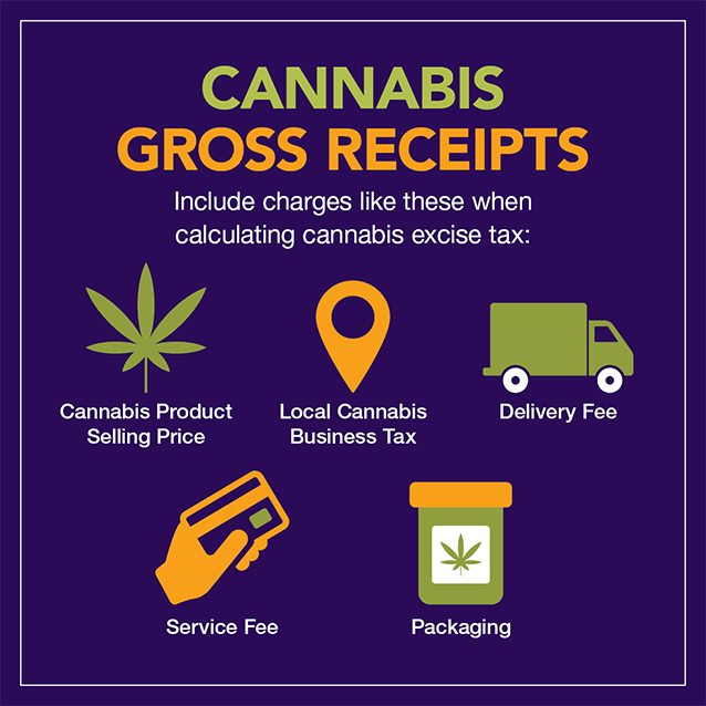 Cannabis Gross Receipts. Include charges like these when calculating cannabis excise tax: cannabis product and selling price, local cannabis business tax, delivery fee, service fee, and packaging in your gross receipts when calculating cannabis excise tax.